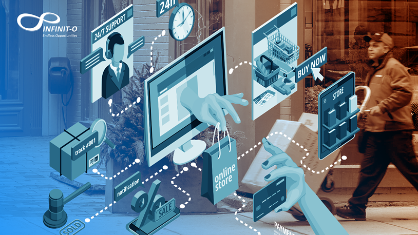 Systems for Efficient Order Processing