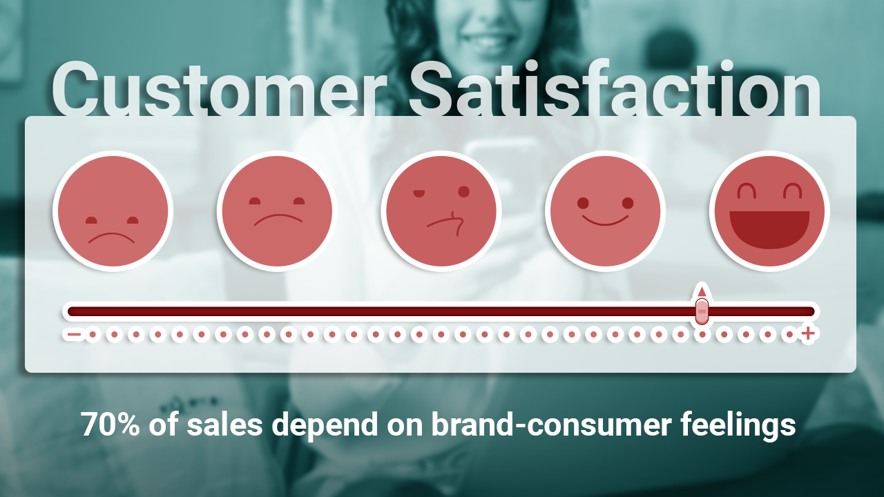 Why Customer Service Is Your Most Valuable Asset in Ecommerce?