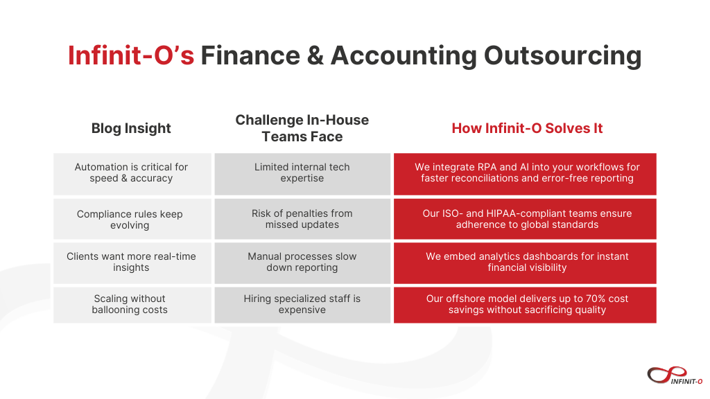 Infinit-O’s Finance & Accounting Outsourcing