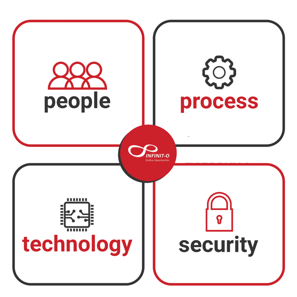 Infinit-O 4 Pillars of Success