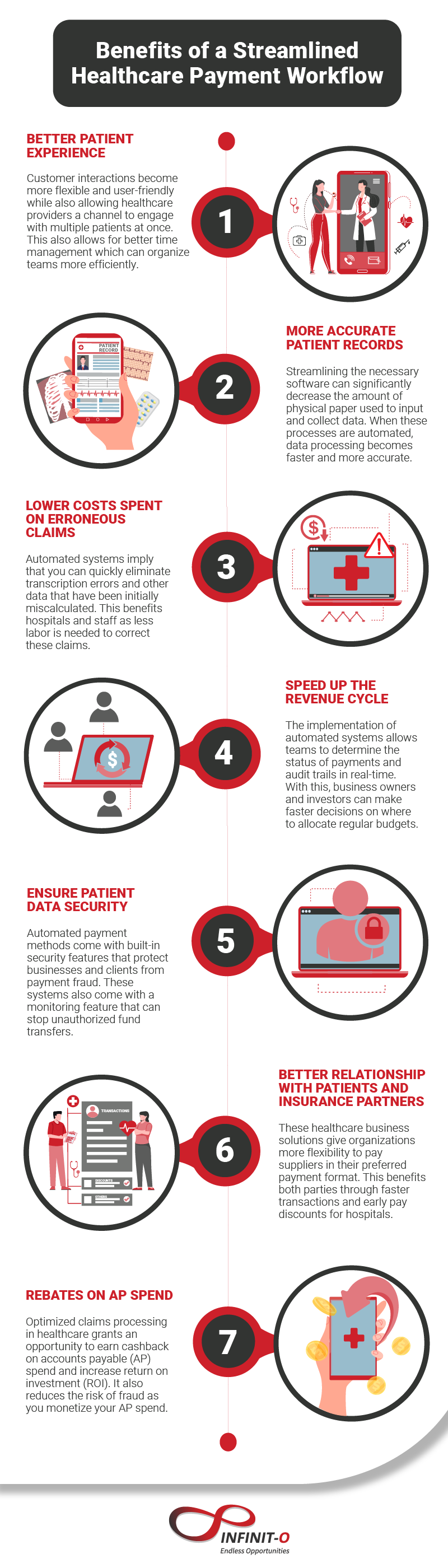 Benefits of a Streamlined Healthcare Payment Workflow