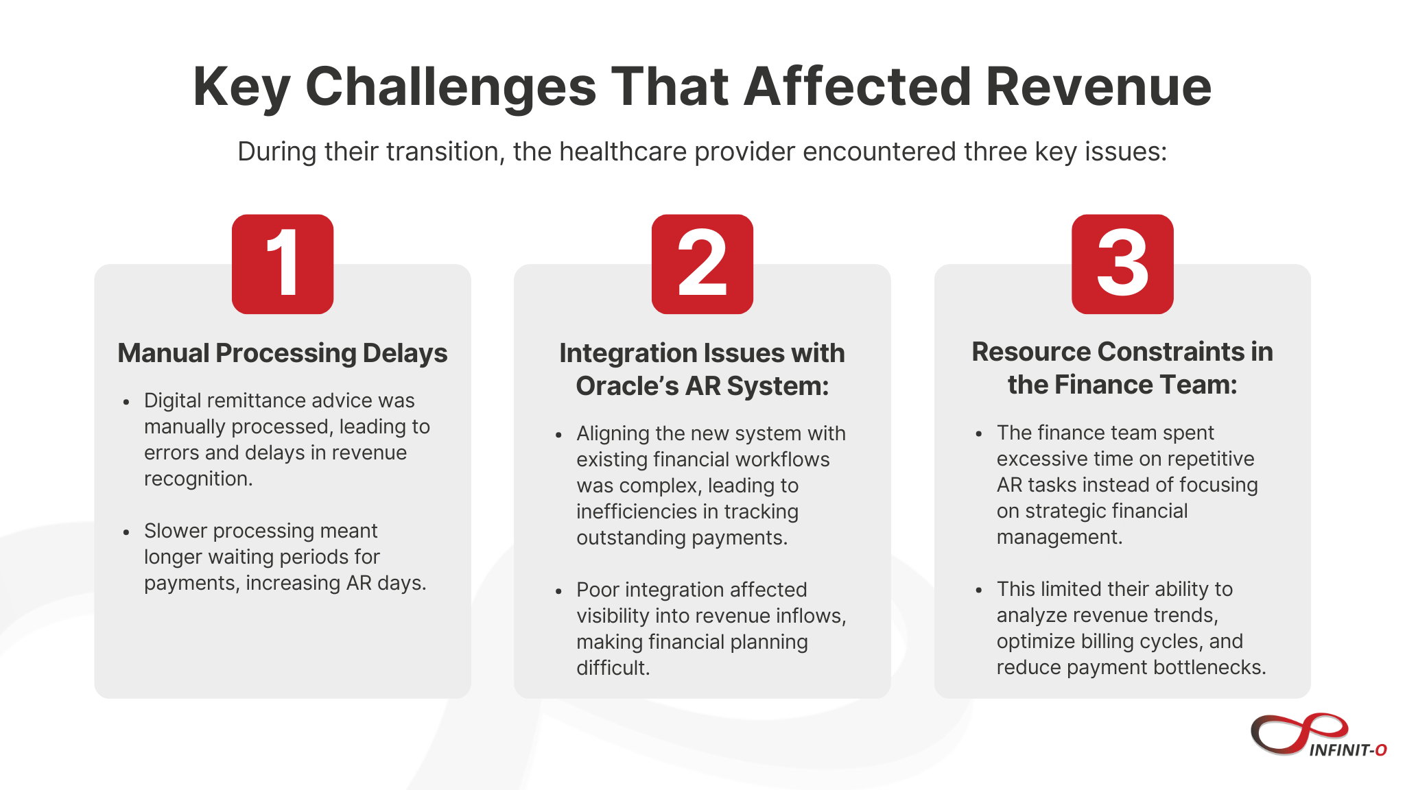 Key Challenges That Affected Revenue