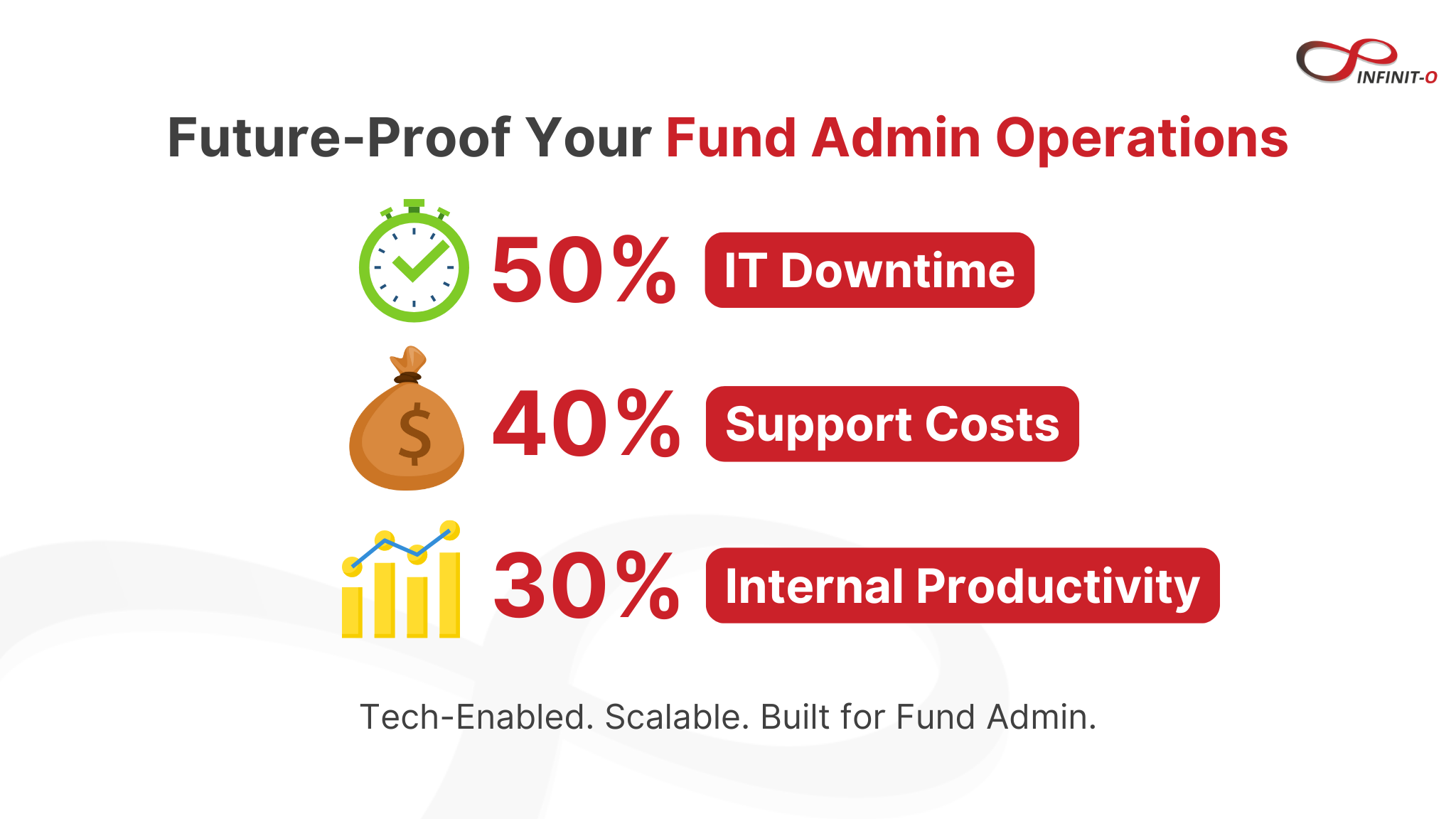 Future-Proof Your Fund Admin Operations