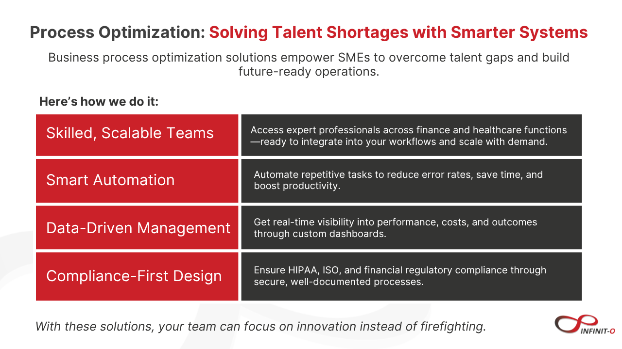 Process Optimization_ Solving Talent Shortages with Smarter Systems